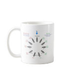 pointsofsail coffee mugs