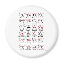 Poker Hand Nicknames magnets by pokerwares Poker Hand Nicknames magnets