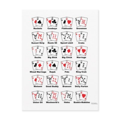 Poker Hand Nicknames Post Cards by pokerwares