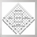 Political Ideology Nolan Chart Posters