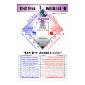 Political IQ Test posters by ThinkFreely Political IQ Test posters
