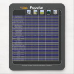 Popular and Terrain Modifier Chart Mousepad