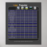 Popular and Terrain Modifier Chart Poster