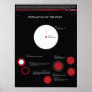 Population of the Dead Poster