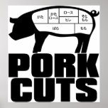 Pork_Cuts Print