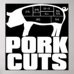 Pork_Cuts Posters