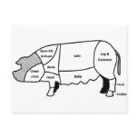 Pork Diagram postcards