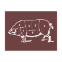 Pork (PIG) Butchers Chart - Bacon postcards