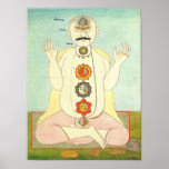 Position of seven chakras, 19th century, India Print