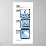Poster / Art Print / Canvas