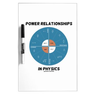 Power Relationships In Physics (Wheel Chart) Dry Erase Whiteboards