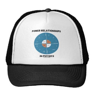 Power Relationships In Physics (Wheel Chart) Hats