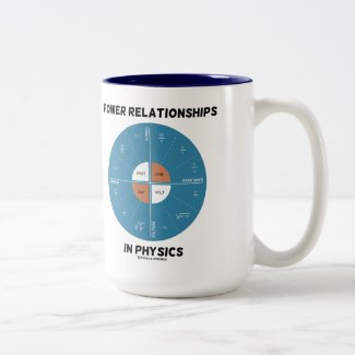 Power Relationships In Physics (Wheel Chart) Coffee Mugs
