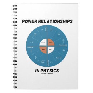 Power Relationships In Physics (Wheel Chart) Spiral Note Books