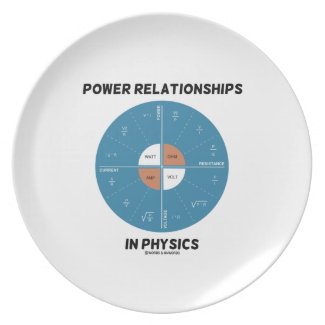 Power Relationships In Physics (Wheel Chart) Plates