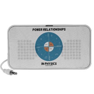 Power Relationships In Physics (Wheel Chart) Notebook Speaker