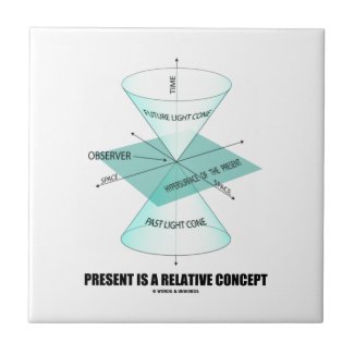Present Is A Relative Concept (Light Cone Physics) Tile