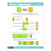 Price Spring Poster posters by osteele Price Spring Poster posters