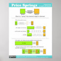 Price Spring Poster posters