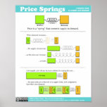 Price Spring Poster