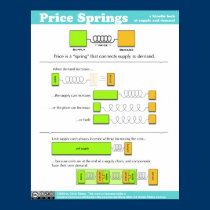 Price Spring Poster posters