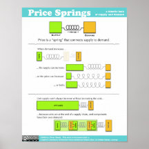 Price Spring Poster