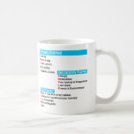 Primary Survey secondary Survey final checks Coffee Mug
