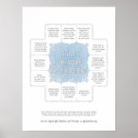 Principles of Agile Software Development Posters