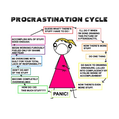 Procrastination Cycle Poster print