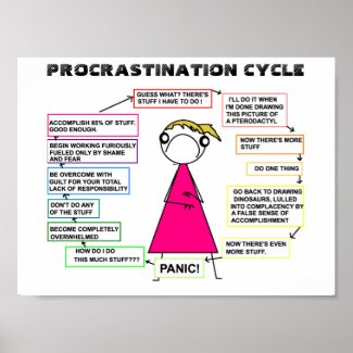 Procrastination Cycle Poster print