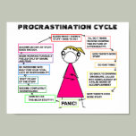 Procrastination Cycle Poster