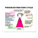 Cartaz do ciclo da procrastinação posters