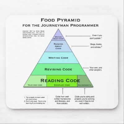 Programmers Food Pyramid Mouse Pads by osteele