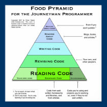 Programmer's Food Pyramid Poster posters by osteele Programmer's Food Pyramid Poster posters