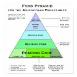 Programmer's Food Pyramid Poster