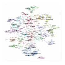 Programmers Search Relations Network posters