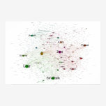 Programming Languages Influence Network Poster