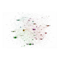Programming Languages Influence Network Poster posters