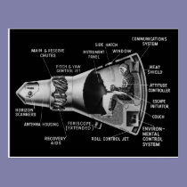 Projecy Mercury Cutaway postcards