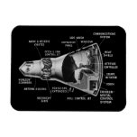 Projecy Mercury Cutaway Vinyl Magnet