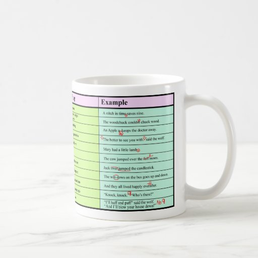 Proof Carefuly Proofreader's Mug