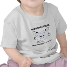 Proof Of The Existence Of The Higgs Boson Shirts