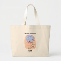 Protein Synthesis Inside (Cell Process Diagram) Tote Bag