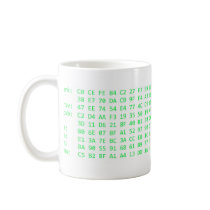 PS3 Encryption Key (Green Text) Mug