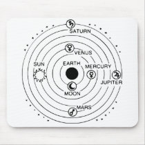 Ptolemaic System Mousepads