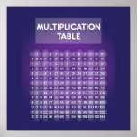 Purple Multiplication Table Poster