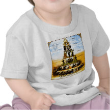 Pyramid Of The Capitalist System (Anti-Capitalism) T Shirts