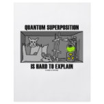 Quantum Superposition Is Hard To Explain (Physics) flyers