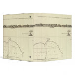 Queen Charlotte's Islands Binders