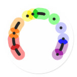 Queer Morse Code Arc Round Sticker